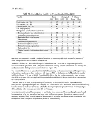 3.7. BUSINESS 27
Table 3.6. Selected Labour Variables for Western Canada, 2006 and 2011
Variable Rural Aboriginal % Change
2006 2011 2006 2011 Rural Abor.
Participation rate (%) 68 67 48 44 -2 -8
Employment rate (%) 95 94 73 74 -1 2
Unemployment rate (%) 5 6 27 26 22 -4
Self-employed (%) 24 18 3 2 -25 -33
Occupations (as a % of all occupations)
Business, ﬁnance and administration 12 12 11 11 1 0
Art, culture, recreation, sport 2 2 2 1 -10 -60
Education, law, social service 6 10 15 24 62 61
Management 8 15 7 7 91 6
Manufacturing and utilities 4 4 4 2 -3 -41
Natural and applied sciences 3 4 2 1 16 -32
Natural resources, agriculture 18 7 10 7 -63 -26
Sales and service 21 20 28 22 -5 -21
Trades, transport and equipment operators 20 21 20 22 4 12
Other 1 1 12 13 10 11
operating in a community provide a variety of solutions to common problems in terms of economies of
scale, transportation, and access to skilled workers.
Between 2006 and 2011, rural and Aboriginal communities saw a reduction in the percentage of busi-
nesses focused on agriculture, with Aboriginal communities shifting towards construction and mining, and
rural communities shifting towards construction (see Figure 3.7).
The percent of businesses in agriculture/forestry/ﬁshing/hunting has been decreasing in all four provinces.
In Saskatchewan, however, these businesses still make up 54% of the businesses. In Manitoba the number
is 43%, in Alberta 29%, and in British Columbia 12%. Given that few business categories make up more
than 10% of the total, this category is still important in British Columbia despite its low level compared to
the other provinces.
There has been an increase in the percentage of businesses in the construction area. British Columbia
(15%) has the highest percentage in this category, and Saskatchewan (6%) the lowest. Real estate/rental/leasing
has also increased in all four provinces. Alberta has the highest percentage of businesses in mining/oil/gas
(6%), while the other provinces are in the 1% to 2% range.
In most communities, small businesses are by and far the most numerous. Owners and employees of small
businesses tend to be less specialized and have wider skills sets to manage the multiple requirements of
running a business. Since most co-operative development is in smaller-sized enterprises, the expertise nec-
essary to run these enterprises may often be present in the community.
 