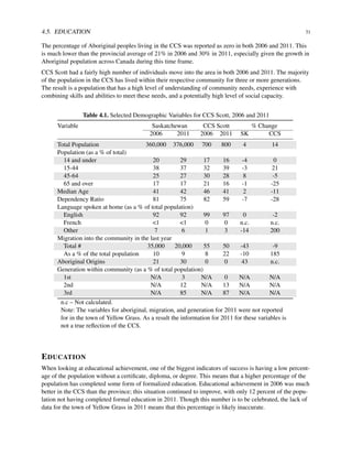 4.5. EDUCATION 31
The percentage of Aboriginal peoples living in the CCS was reported as zero in both 2006 and 2011. This
is much lower than the provincial average of 21% in 2006 and 30% in 2011, especially given the growth in
Aboriginal population across Canada during this time frame.
CCS Scott had a fairly high number of individuals move into the area in both 2006 and 2011. The majority
of the population in the CCS has lived within their respective community for three or more generations.
The result is a population that has a high level of understanding of community needs, experience with
combining skills and abilities to meet these needs, and a potentially high level of social capacity.
Table 4.1. Selected Demographic Variables for CCS Scott, 2006 and 2011
Variable Saskatchewan CCS Scott % Change
2006 2011 2006 2011 SK CCS
Total Population 360,000 376,000 700 800 4 14
Population (as a % of total)
14 and under 20 29 17 16 -4 0
15-44 38 37 32 39 -3 21
45-64 25 27 30 28 8 -5
65 and over 17 17 21 16 -1 -25
Median Age 41 42 46 41 2 -11
Dependency Ratio 81 75 82 59 -7 -28
Language spoken at home (as a % of total population)
English 92 92 99 97 0 -2
French <1 <1 0 0 n.c. n.c.
Other 7 6 1 3 -14 200
Migration into the community in the last year
Total # 35,000 20,000 55 50 -43 -9
As a % of the total population 10 9 8 22 -10 185
Aboriginal Origins 21 30 0 0 43 n.c.
Generation within community (as a % of total population)
1st N/A 3 N/A 0 N/A N/A
2nd N/A 12 N/A 13 N/A N/A
3rd N/A 85 N/A 87 N/A N/A
n.c – Not calculated.
Note: The variables for aboriginal, migration, and generation for 2011 were not reported
for in the town of Yellow Grass. As a result the information for 2011 for these variables is
not a true reﬂection of the CCS.
EDUCATION
When looking at educational achievement, one of the biggest indicators of success is having a low percent-
age of the population without a certiﬁcate, diploma, or degree. This means that a higher percentage of the
population has completed some form of formalized education. Educational achievement in 2006 was much
better in the CCS than the province; this situation continued to improve, with only 12 percent of the popu-
lation not having completed formal education in 2011. Though this number is to be celebrated, the lack of
data for the town of Yellow Grass in 2011 means that this percentage is likely inaccurate.
 