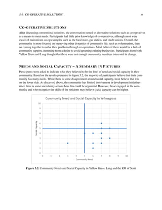 5.4. CO-OPERATIVE SOLUTIONS 39
CO-OPERATIVE SOLUTIONS
After discussing conventional solutions, the conversation turned to alternative solutions such as co-operatives
as a means to meet needs. Participants had little prior knowledge of co-operatives, although most were
aware of mainstream co-op examples such as the food store, gas station, and credit unions. Overall, the
community is more focused on improving other dynamics of community life, such as volunteerism, than
on coming together to solve their problems through co-operatives. Most believed there would be a lack of
community support, stemming from a desire to avoid upsetting existing businesses. Participants from both
Yellow Grass and Lang thought that there were not enough community members interested in change.
NEEDS AND SOCIAL CAPACITY – A SUMMARY IN PICTURES
Participants were asked to indicate what they believed to be the level of need and social capacity in their
community. Based on the results presented in ﬁgure 5.2, the majority of participants believe that their com-
munity has many needs. While there is some disagreement around social capacity, most believe that it is
on the lower side. As discussed above, the community has limited involvement in development initiatives
since there is some uncertainty around how this could be organized. However, those engaged in the com-
munity and who recognize the skills of the residents may believe social capacity can be higher.
Figure 5.2. Community Needs and Social Capacity in Yellow Grass, Lang and the RM of Scott
 