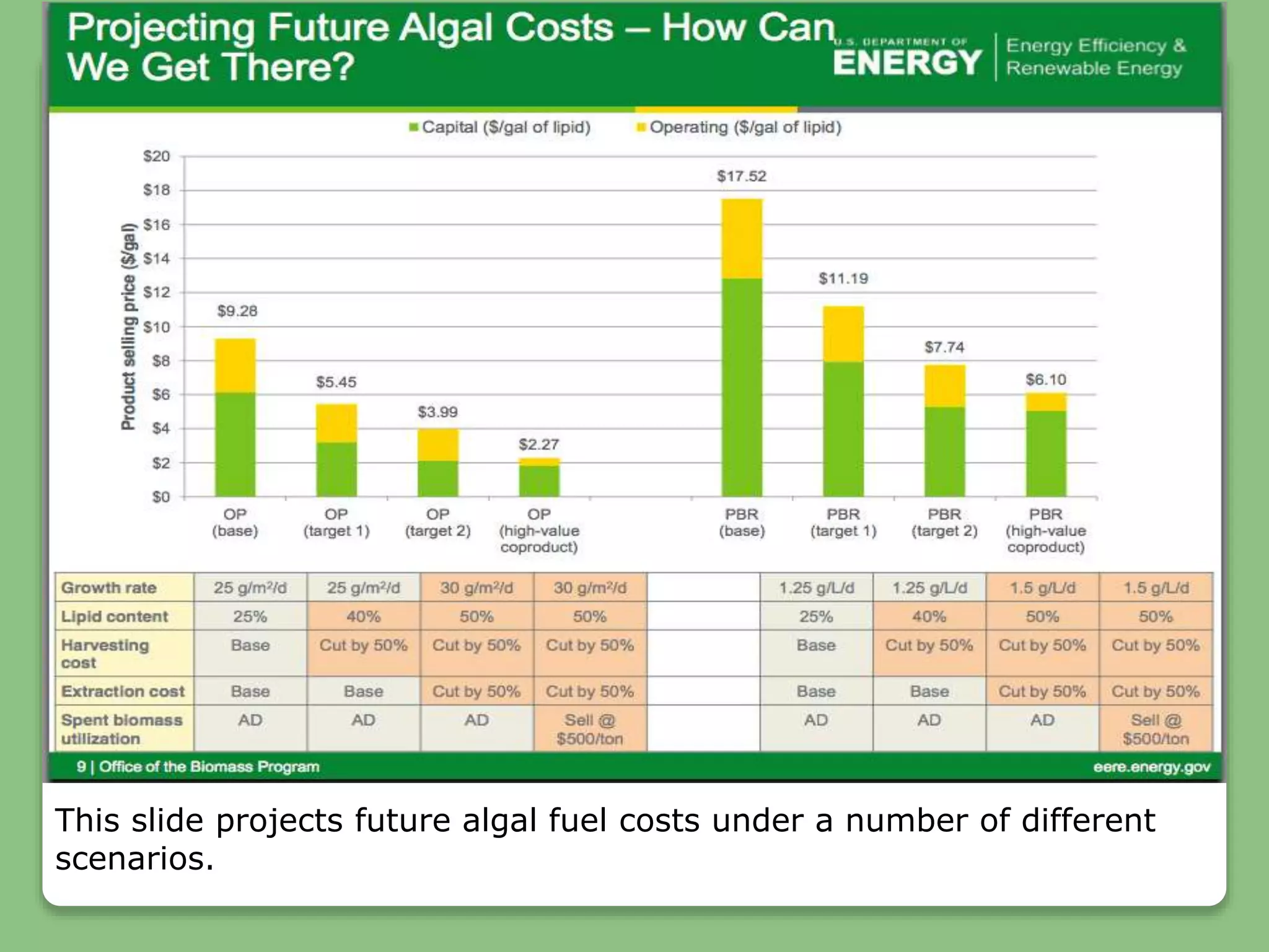 This slide projects future algal fuel costs under a number of different
scenarios.
 