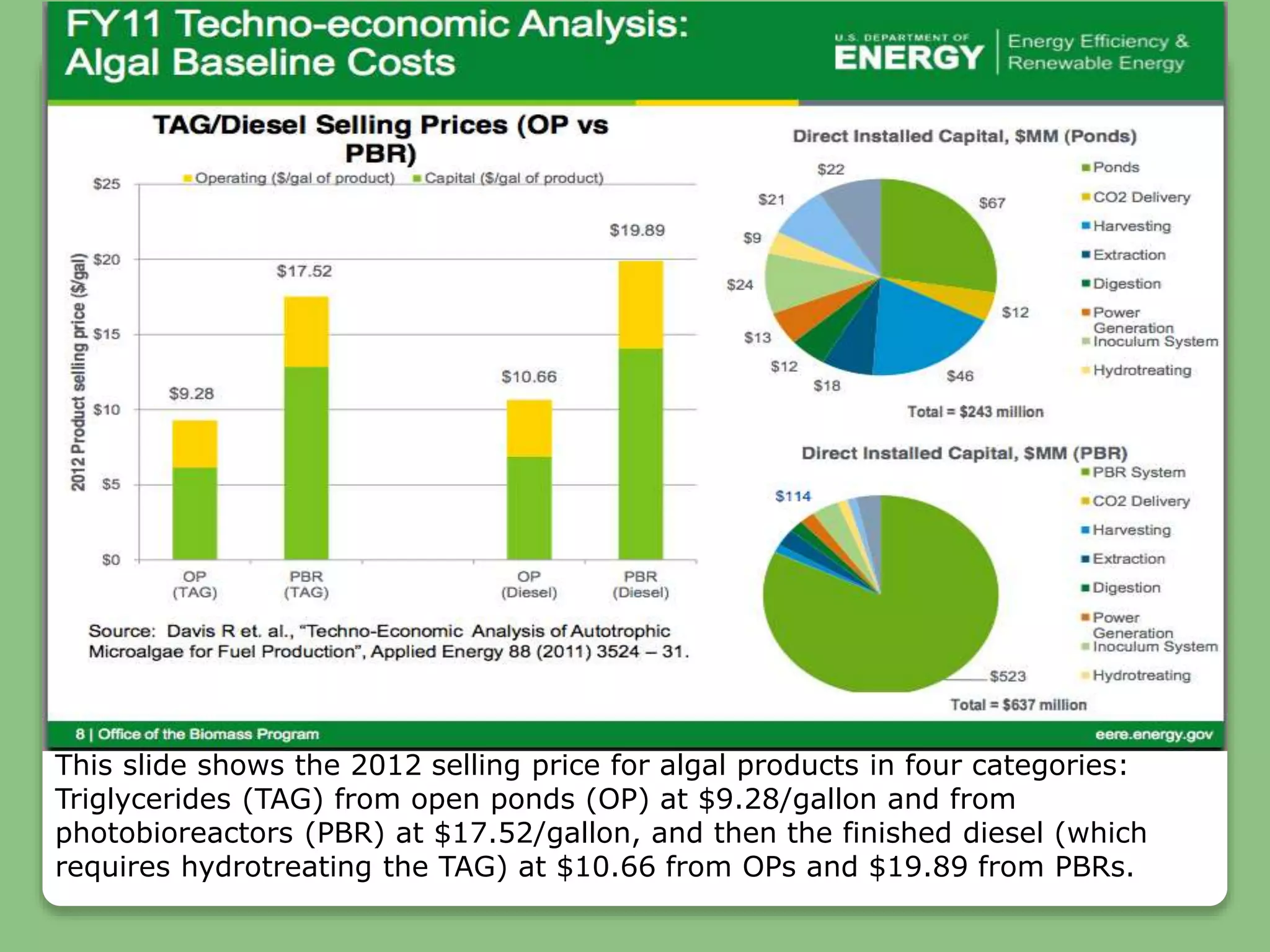This slide shows the 2012 selling price for algal products in four categories:
Triglycerides (TAG) from open ponds (OP) at $9.28/gallon and from
photobioreactors (PBR) at $17.52/gallon, and then the finished diesel (which
requires hydrotreating the TAG) at $10.66 from OPs and $19.89 from PBRs.
 