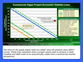 The lines on the graph depict what are called “zero net present value (NPV)”
curves. These lines represent what a project would need to achieve in total
installed and O&M costs to be economically viable from a commercial market
perspective.
 