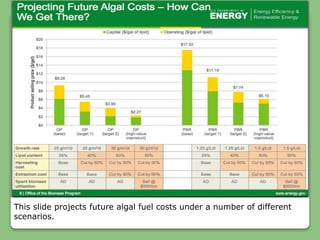 This slide projects future algal fuel costs under a number of different
scenarios.
 