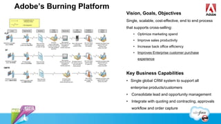 Adobe’s Burning Platform
Vision, Goals, Objectives
Single, scalable, cost-effective, end to end process
that supports cross-selling:
• Optimize marketing spend
• Improve sales productivity
• Increase back office efficiency
• Improves Enterprise customer purchase
experience
Key Business Capabilities
• Single global CRM system to support all
enterprise products/customers
• Consolidate lead and opportunity management
• Integrate with quoting and contracting, approvals
workflow and order capture
 