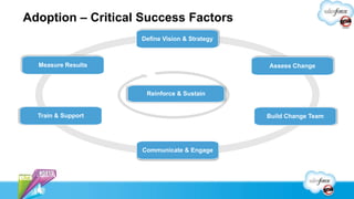 Adoption – Critical Success Factors
Define Vision & Strategy
Assess Change
Build Change Team
Communicate & Engage
Train & Support
Measure Results
Reinforce & Sustain
 