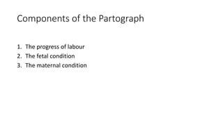 Components of the Partograph
1. The progress of labour
2. The fetal condition
3. The maternal condition
 