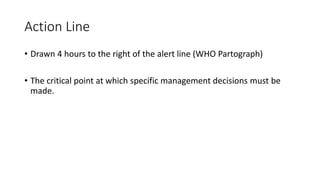 Action Line
• Drawn 4 hours to the right of the alert line (WHO Partograph)
• The critical point at which specific management decisions must be
made.
 