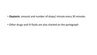 • Oxytocin: amount and number of drops/ minute every 30 minutes
• Other drugs and IV fluids are also charted on the partograph
 