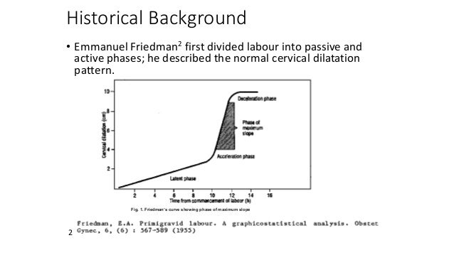 Normal Labour And Partography
