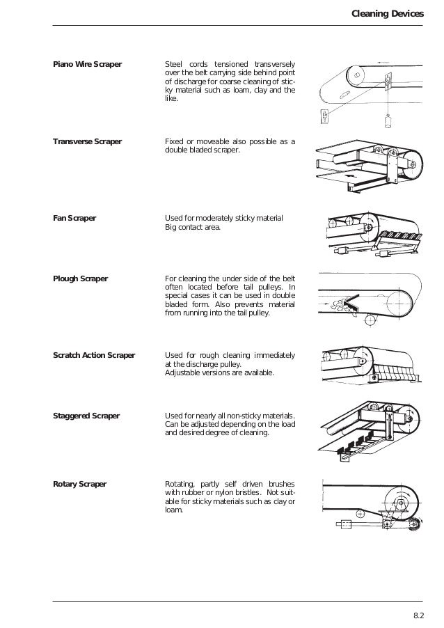 5 belt conveyor design dunlop