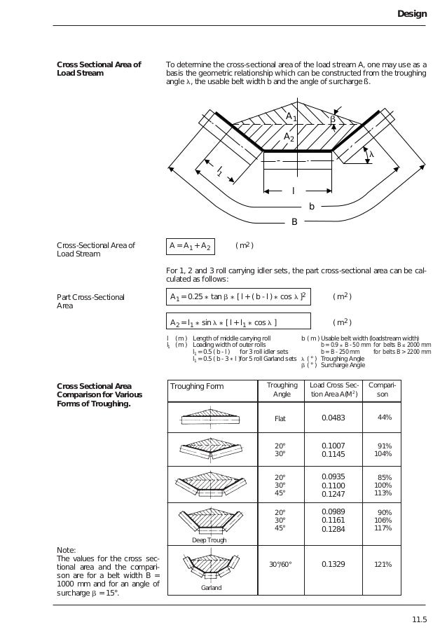 5 belt conveyor design dunlop