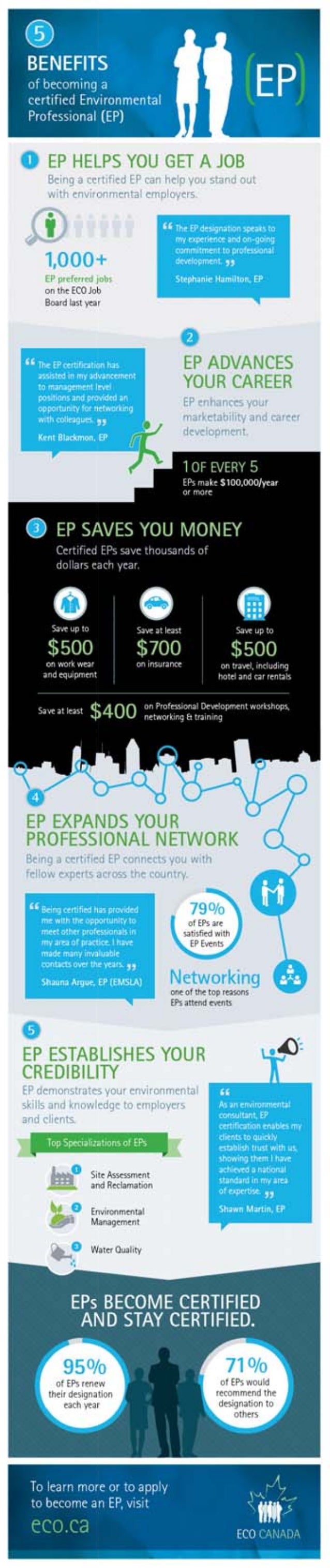 Infographic 5 Benefits Of Becoming A Certified Environmental infographic-5-benefits-of-becoming-a-certified-environmental