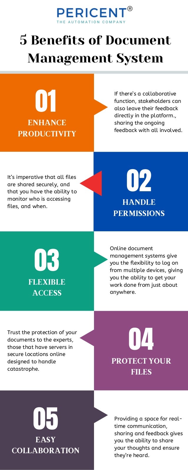 5 Benefits of Document
Management System


01
02
03
04
05
If there’s a collaborative
function, stakeholders can
also leave their feedback
directly in the platform.,
sharing the ongoing
feedback with all involved.
It’s imperative that all files
are shared securely, and
that you have the ability to
monitor who is accessing
files, and when.
Online document
management systems give
you the flexibility to log on
from multiple devices, giving
you the ability to get your
work done from just about
anywhere.
Trust the protection of your
documents to the experts,
those that have servers in
secure locations online
designed to handle
catastrophe.
Providing a space for real-
time communication,
sharing and feedback gives
you the ability to share
your thoughts and ensure
they’re heard.
ENHANCE
PRODUCTIVITY


HANDLE
PERMISSIONS


FLEXIBLE
ACCESS


PROTECT YOUR
FILES


EASY
COLLABORATION


 
