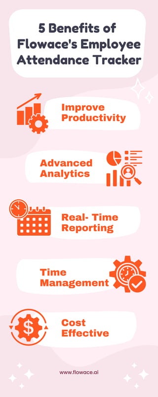 5 Benefits of
Flowace's Employee
Attendance Tracker
Improve
Productivity
www.flowace.ai
Advanced
Analytics
Real- Time
Reporting
Time
Management
Cost
Effective
 