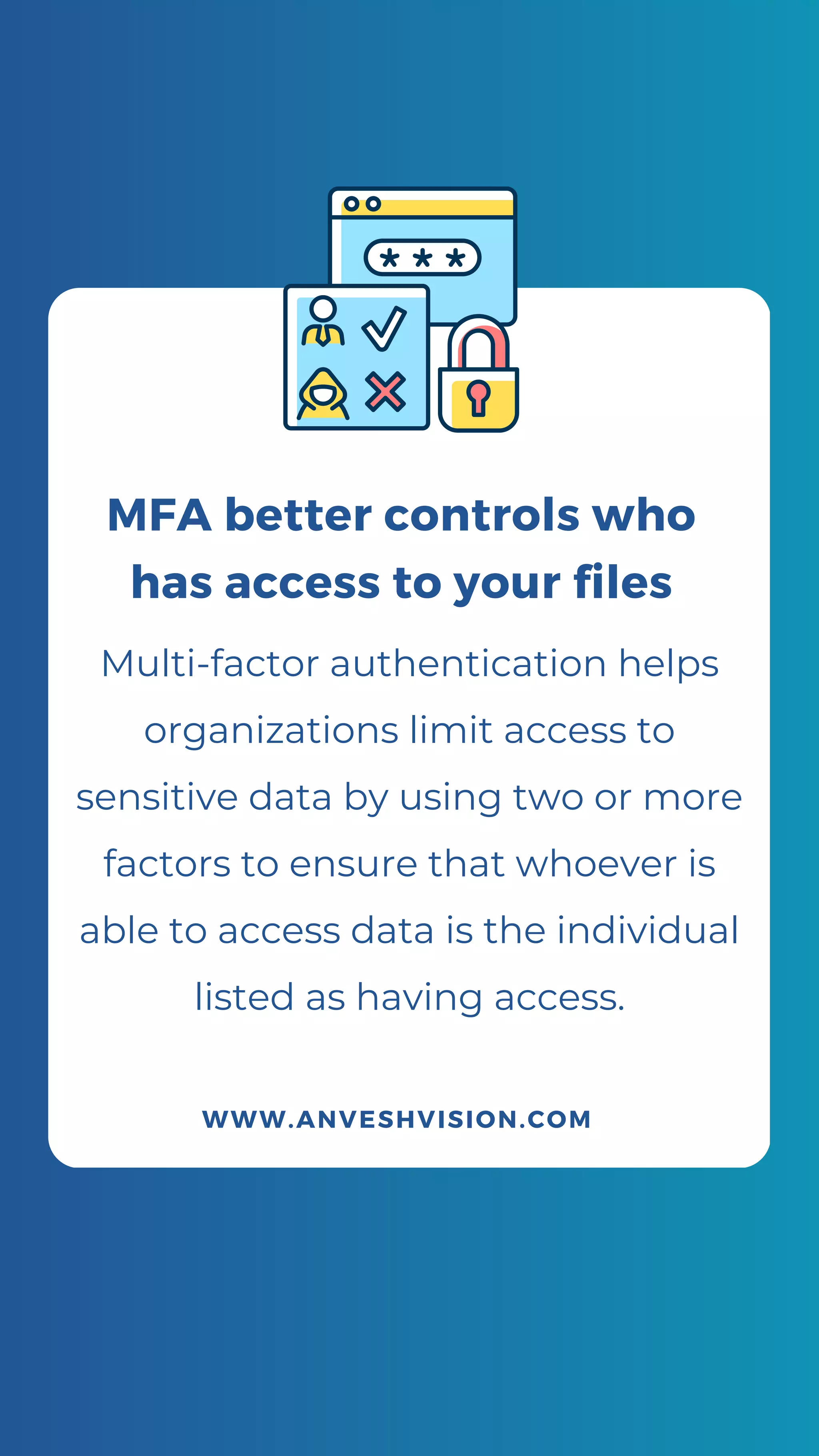 Multi-factor authentication helps
organizations limit access to
sensitive data by using two or more
factors to ensure that whoever is
able to access data is the individual
listed as having access.
WWW.ANVESHVISION.COM
MFA better controls who
has access to your files
 