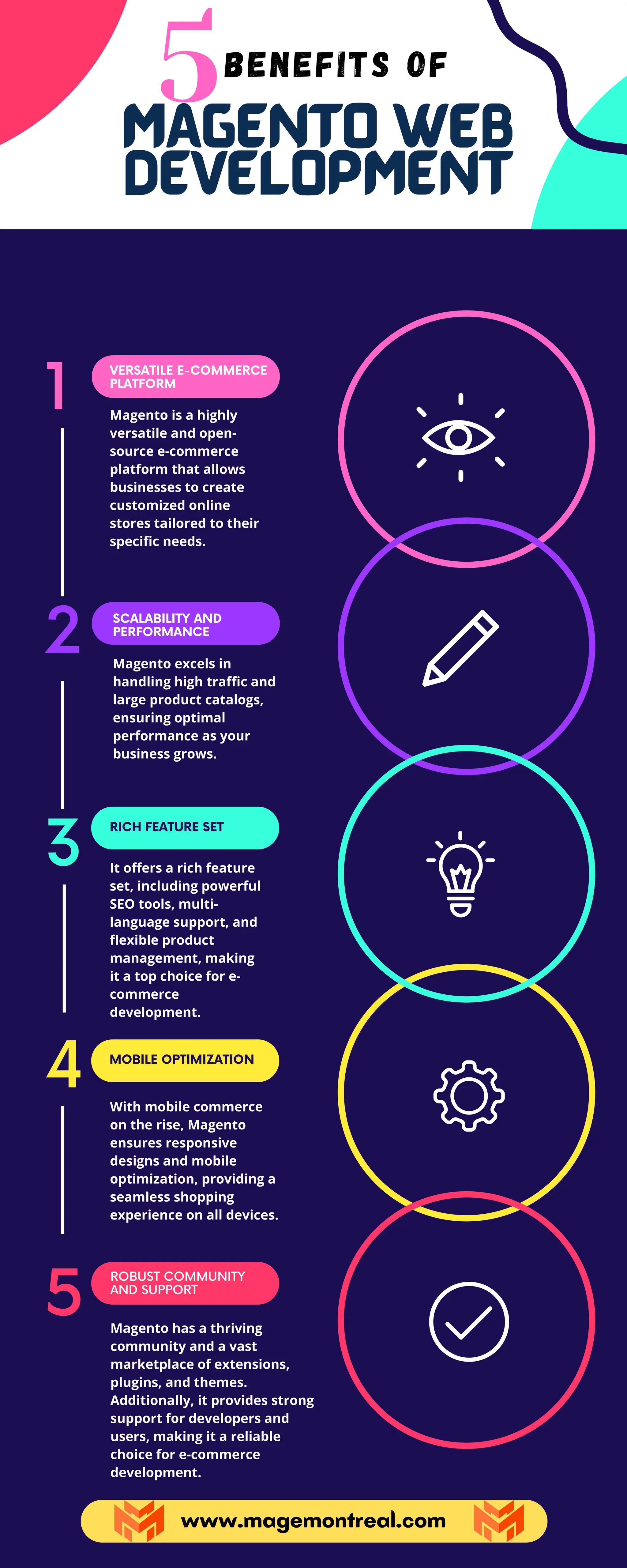 1
4
2
It offers a rich feature
set, including powerful
SEO tools, multi-
language support, and
flexible product
management, making
it a top choice for e-
commerce
development.
5
VERSATILE E-COMMERCE
PLATFORM
Magento is a highly
versatile and open-
source e-commerce
platform that allows
businesses to create
customized online
stores tailored to their
specific needs.
Magento excels in
handling high traffic and
large product catalogs,
ensuring optimal
performance as your
business grows.
3
With mobile commerce
on the rise, Magento
ensures responsive
designs and mobile
optimization, providing a
seamless shopping
experience on all devices.
ROBUST COMMUNITY
AND SUPPORT
Magento has a thriving
community and a vast
marketplace of extensions,
plugins, and themes.
Additionally, it provides strong
support for developers and
users, making it a reliable
choice for e-commerce
development.
BENEFITS OF
SCALABILITY AND
PERFORMANCE
RICH FEATURE SET
MOBILE OPTIMIZATION
5
MAGENTO WEB
DEVELOPMENT
www.magemontreal.com
 