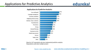5 Benefits of Predictive Analytics for E-Commerce | PDF