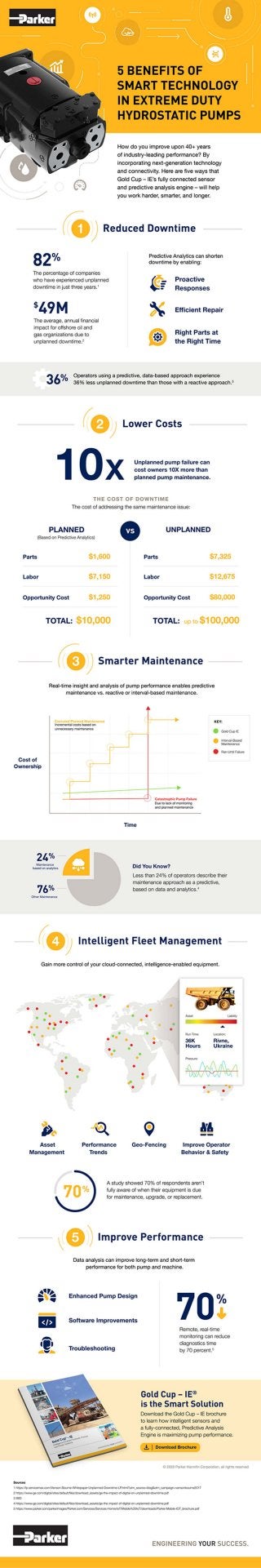 5 Benefits of Smart Technology in Extreme Duty Hydrostatic Pumps infographic