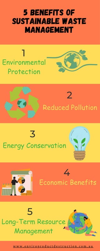 1
5
2
4
5 BENEFITS OF
SUSTAINABLE WASTE
MANAGEMENT
w w w . e n v i r o p r o d u c t d e s t r u c t i o n . c o m . a u
Environmental
Protection
Reduced Pollution
Energy Conservation
3
Economic Benefits
Long-Term Resource
Management
 