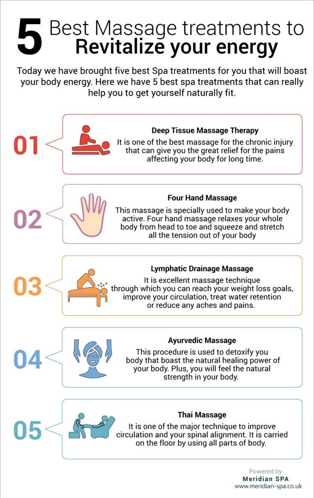 Great energy massage Clearance