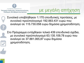 με μεγάλη απήχηση
Συνολικά υποβλήθηκαν 1.170 επενδυτικές προτάσεις, με
  συνολικό προϋπολογισμό 192.883.431 ευρώ που
  αναλογεί σε 115.730.058 ευρώ δημόσια χρηματοδότηση.

Στο Πρόγραμμα εντάχθηκαν τελικά 439 επενδυτικά σχέδια,
  με συνολικό προϋπολογισμό 63.135.109,78 ευρώ που
  αναλογεί σε 37.881.065,87 ευρώ δημόσια
  χρηματοδότηση.
 