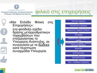 φιλικό στις επιχειρήσεις
«Μια Ελλάδα Φιλική στις
  Επιχειρήσεις»:
  ένα φιλόδοξο σχέδιο
  δράσης μεταρρυθμιστικών
  παρεμβάσεων που
  επεξεργάστηκε το




                            Πεδία
  Υπουργείο Ανάπτυξης, σε
  συνεργασία με τα δώδεκα
  κατά περίπτωση
  συναρμόδια Υπουργεία.
 