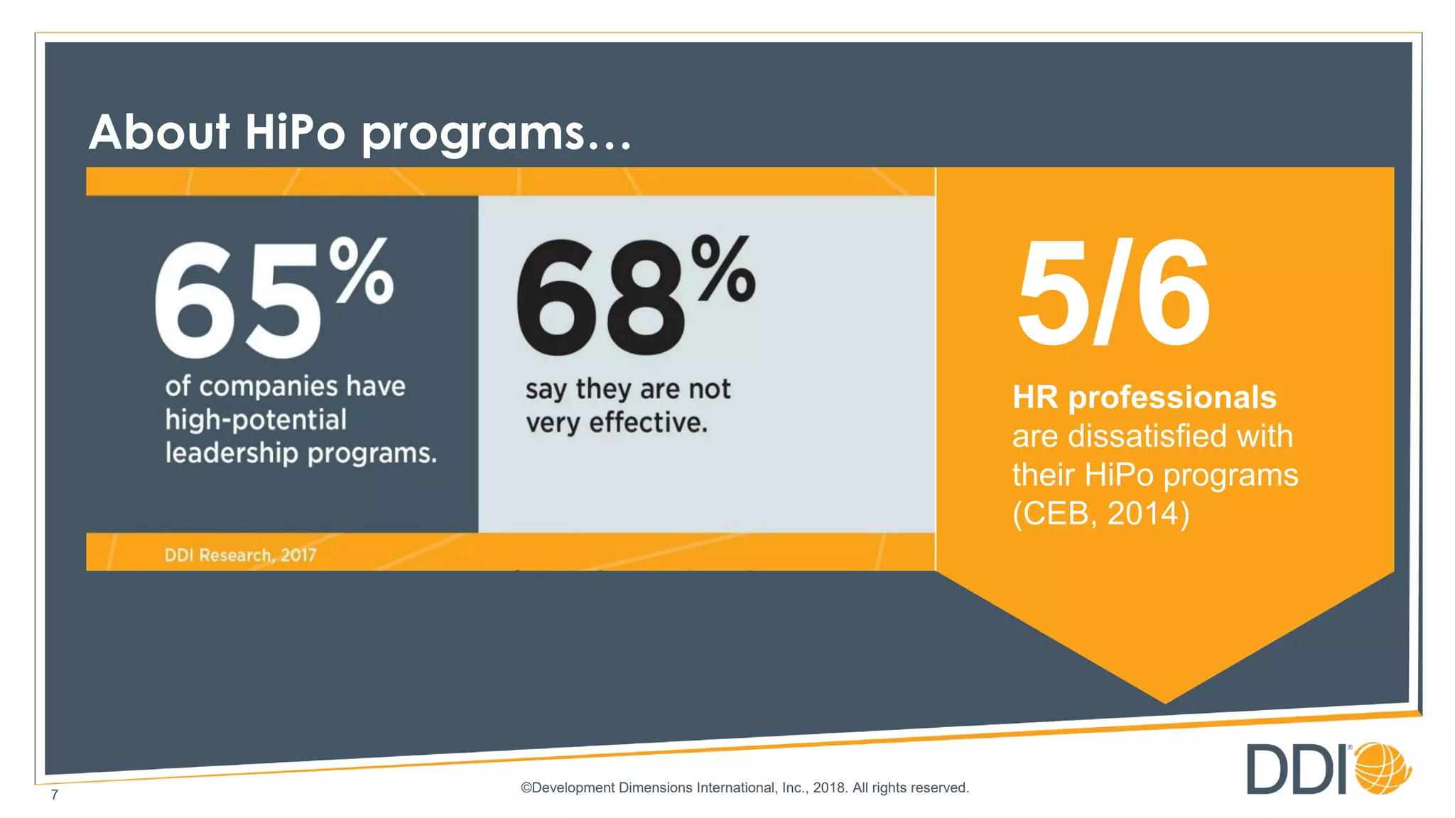 ©Development Dimensions International, Inc., 2018. All rights reserved.
About HiPo programs…
7
5/6HR professionals
are dissatisfied with
their HiPo programs
(CEB, 2014)
 