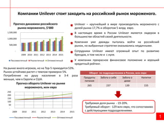 Компании Unilever стоит заходить на российский рынок мороженого.Unilever – крупнейший в мире производитель мороженого с долей рынка 17,7% и оборотом 5 млрд  евро.В настоящее время в России Unilever является лидером в большинстве областей своей деятельности.Компания уже дважды пыталась войти на российский рынок, но выбранные стратегии оказывались неудачными.Сотрудники Unilever имеют огромный опыт по развитию брендов, в том числе и  с нуля.У компании прекрасное финансовое положение и хороший кредитный рейтинг.На рынке много игроков, но на Top-5 приходится 53%.Рынок устойчиво растет с темпом примерно 5%.Потребление на душу населения в 3-4 раза меньше, чем в Европе и США.Требуемая доля рынка  - 19-20%.Требуемый оборот - 129 млн евро, что сопоставимо с действующими подразделениями.1