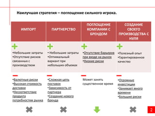 Наилучшая стратегия – поглощение сильного игрока.2