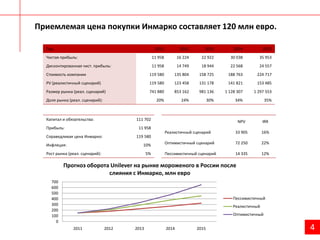 Приемлемая цена покупки Инмарко составляет 120 млн евро.4