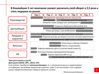 В ближайшие 5 лет компания сможет увеличить свой оборот в 2,5 раза и стать лидером на рынке.Год 1Год  2Год  3Год  4Год  5Объединение производственных мощностейПроизводствоОптимизацияУлучшение качества продукцииОткрытие новых заводов при необходимостиСоздание общей дистрибуторской сетиМинимизация транспортных издержекДистрибуцияНовые договоры с дистрибуторамиПрограммы лояльности  для постоянных клиентовПродажи и маркетинг  Перезаключение договоров (с учетом поставок мороженого)Продолжение формирования эффективного портфеля брендов  Инвестиции в бренды ИнмаркоФинансыРабота с акционерамиРефинансирование долга (с учетом новой ставки %) Учет опыта бывших руководителей ИнмаркоHRОценка персонала (KPI и т.д.)Ротации между компаниями, обмен опытомТемп роста рынка в год 5% Доля рынка (2010): 20%;  (2015): 35%Если Unilever приобретет компанию Инмарко, то, с учетом роста рынка и корректировки на инфляцию, при выборе правильной стратегии  через 5 лет она сможет стать лидером рынка. Предполагаемый рост оборота превысит 2,5 раза.  Реалистичный прогноз5