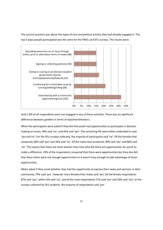 17
The second question was about the types of civic and political activity they had already engaged in. The
top 5 ways people participated was the same for the YWCL and SFU surveys. The results were:
Only 1.8% of all respondents were not engaged in any of these activities. There was no significant
difference between genders in terms of reported behaviors.
When the participants were asked if they felt that youth had opportunities to participate in decision
making on issues, 46% said  ‘no’, and 45% said ‘yes’. The remaining 9% were either undecided or said
‘yes  and  no’. For the SFU surveys collected, the majority  of  participants  said  ‘no’. Of the females that
answered, 64% said ‘yes’ and 36% said ‘no’. Of the males that answered, 40% said ‘yes’ and 60% said
‘no’. This means that there are more women than men who felt there are opportunities for youth to
make a difference. 10% of the respondents answered that there were opportunities but they also felt
that there either were not enough  opportunities  or  it  wasn’t  easy  enough  to  take  advantage  of  those  
opportunities.
When asked if they cared whether they had the opportunity to express their views and opinions in their
community, 79% said ‘yes’. However more females than males said ‘yes’  (of the female respondents
87% said ‘yes’, while 13% said ‘no’, and of the male respondents 71% said ‘yes’ and 29% said ‘no’). In the
surveys collected by SFU students, the  majority  of  respondents  said  ‘yes’.
0% 5% 10% 15% 20% 25% 30% 35%
Volunteering with a community
organization/group (102)
Fundraising for a charitable cause by
running/walking/riding (68)
Voting or running in an election (student
government, boards,
municipal/provincial/federal) (54)
Signing or collecting petitions (49)
Spreading awareness on an issue through
online, print or alternative forms of media (48)
 