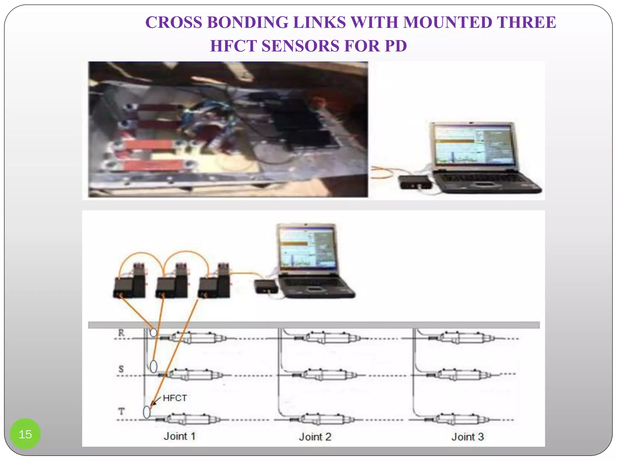 CROSS BONDING LINKS WITH MOUNTED THREE
HFCT SENSORS FOR PD
15
 