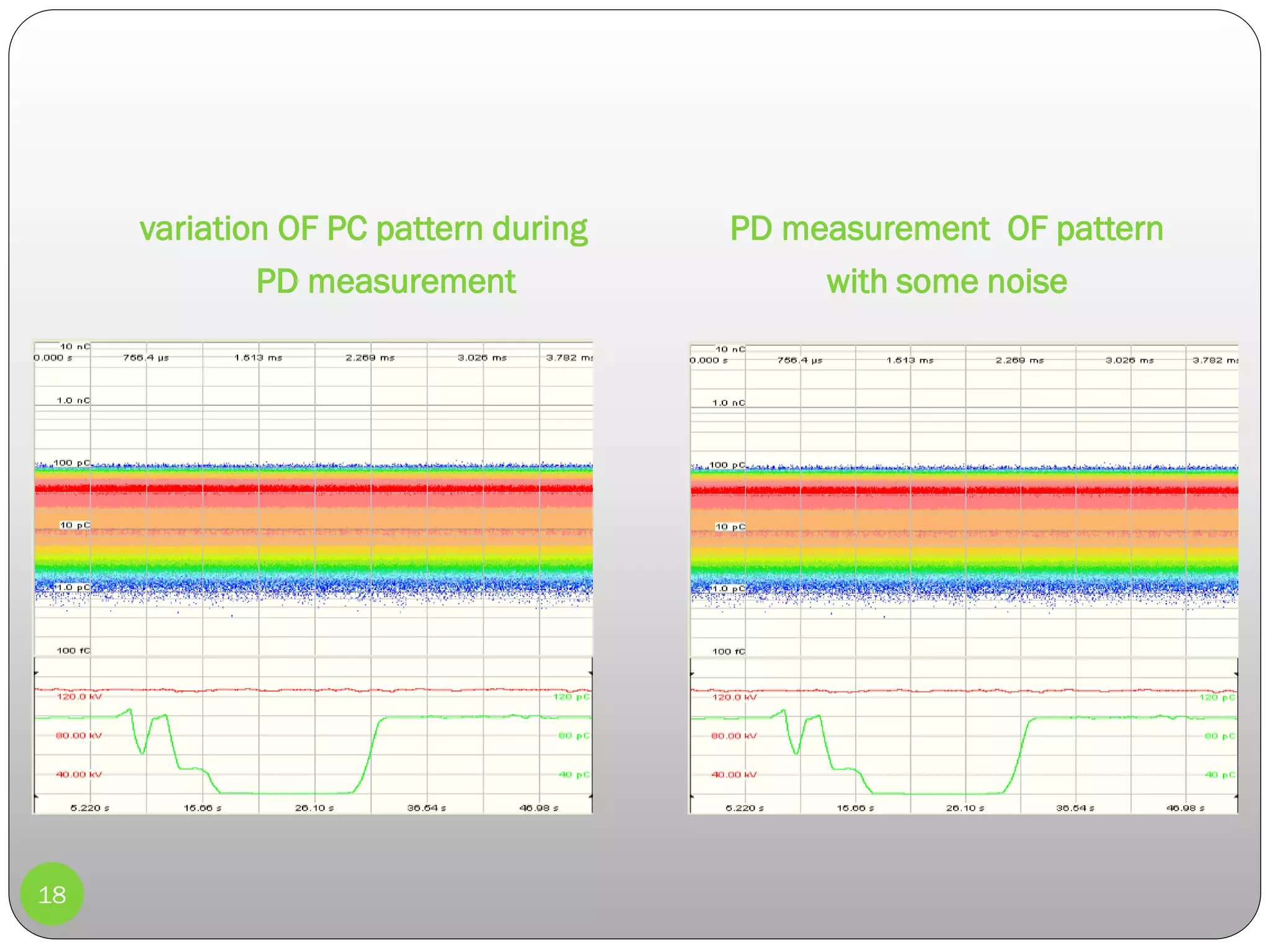 variation OF PC pattern during
PD measurement
PD measurement OF pattern
with some noise
18
 