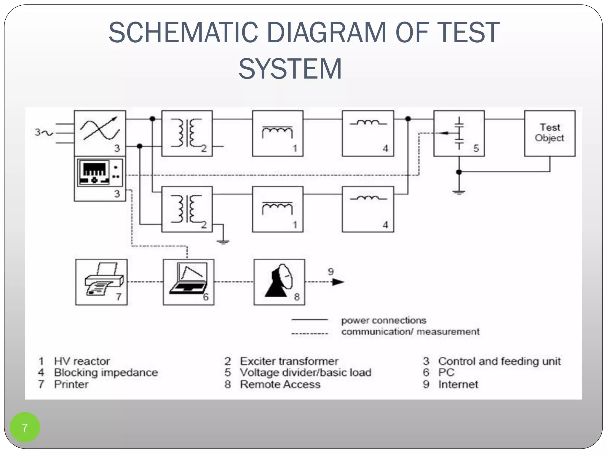 7
SCHEMATIC DIAGRAM OF TEST
SYSTEM
 