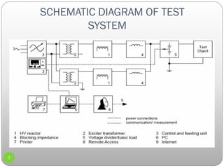 7
SCHEMATIC DIAGRAM OF TEST
SYSTEM
 