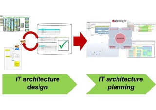 Architecture_From_Baseline_To_Planning
