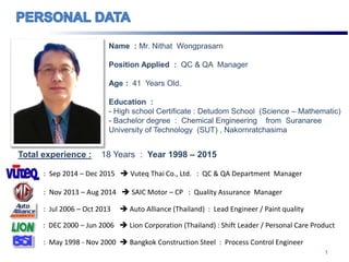 1
Name : Mr. Nithat Wongprasarn
Position Applied : QC & QA Manager
Age : 41 Years Old.
Education :
- High school Certificate : Detudom School (Science – Mathematic)
- Bachelor degree : Chemical Engineering from Suranaree
University of Technology (SUT) , Nakornratchasima
Total experience : 18 Years : Year 1998 – 2015
: May 1998 - Nov 2000  Bangkok Construction Steel : Process Control Engineer
: DEC 2000 – Jun 2006  Lion Corporation (Thailand) : Shift Leader / Personal Care Product
: Jul 2006 – Oct 2013  Auto Alliance (Thailand) : Lead Engineer / Paint quality
: Nov 2013 – Aug 2014  SAIC Motor – CP : Quality Assurance Manager
: Sep 2014 – Dec 2015  Vuteq Thai Co., Ltd. : QC & QA Department Manager
 