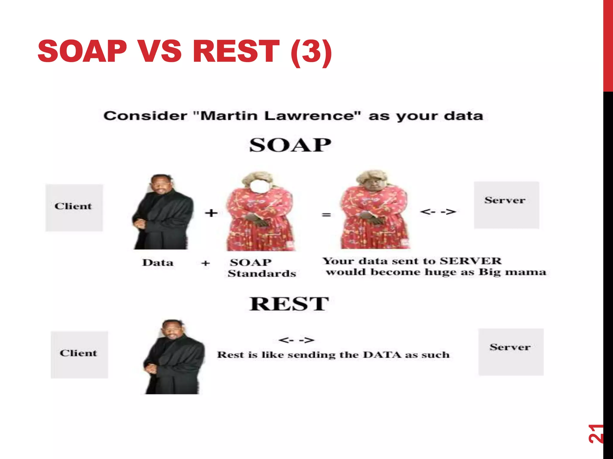 SOAP VS REST (3)
21
 