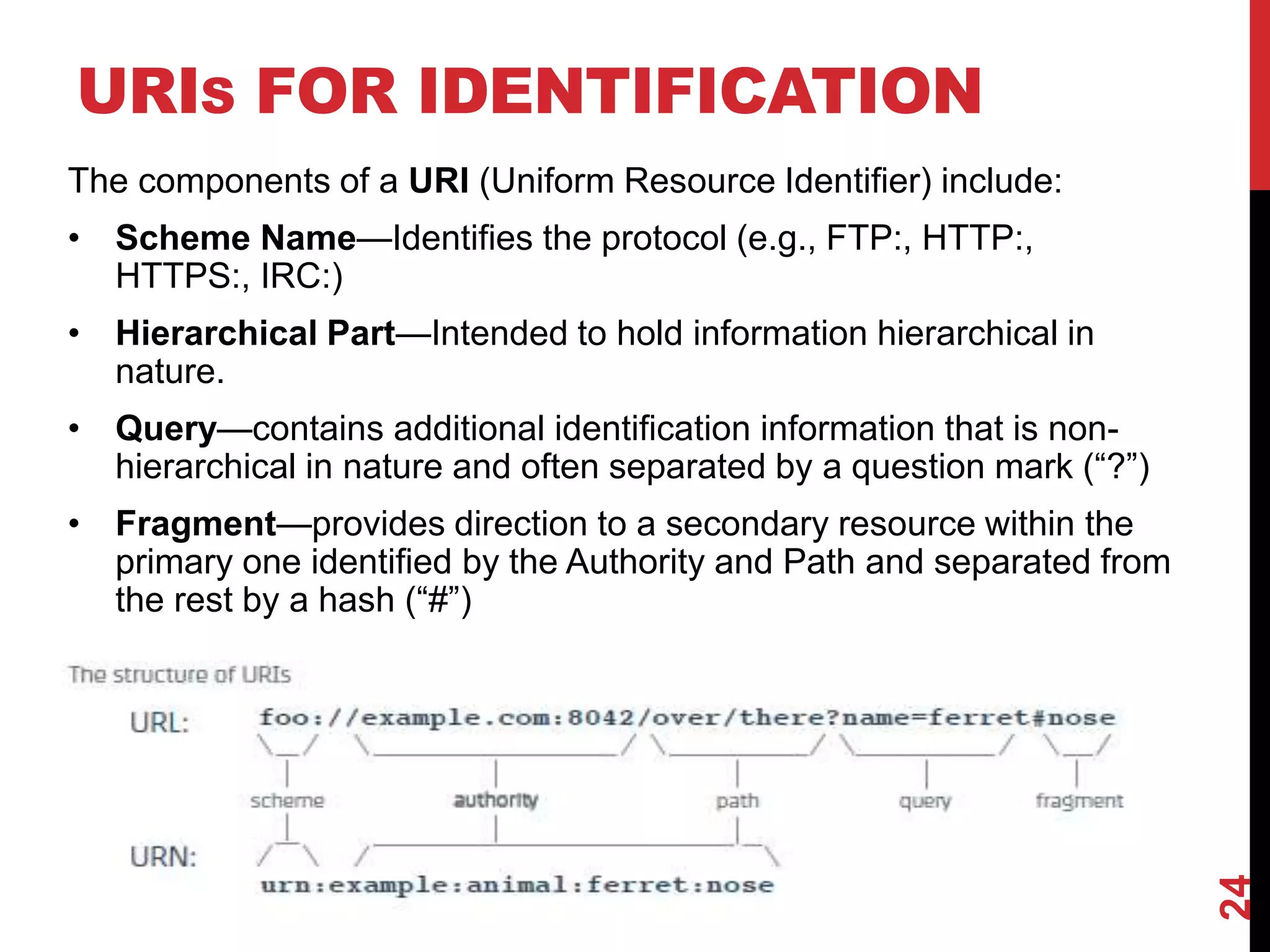 URIS FOR IDENTIFICATION
The components of a URI (Uniform Resource Identifier) include:
• Scheme Name—Identifies the protocol (e.g., FTP:, HTTP:,
HTTPS:, IRC:)
• Hierarchical Part—Intended to hold information hierarchical in
nature.
• Query—contains additional identification information that is non-
hierarchical in nature and often separated by a question mark (“?”)
• Fragment—provides direction to a secondary resource within the
primary one identified by the Authority and Path and separated from
the rest by a hash (“#”)
24
 
