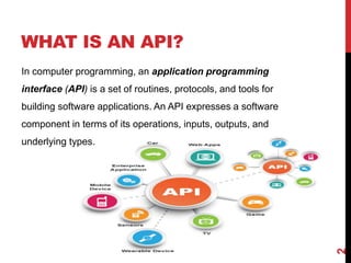 What is an API? | PPT