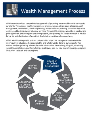 Wealth Management Process System Design Savoie 2016 Wealth Management presentation | PDF