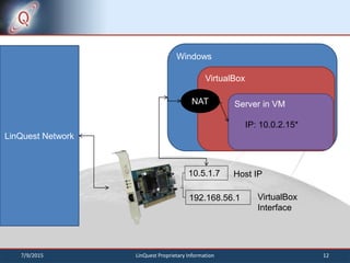 7/9/2015 LinQuest Proprietary Information 12
LinQuest Network
10.5.1.7
192.168.56.1
Windows
VirtualBox
Server in VM
IP: 10.0.2.15*
Host IP
VirtualBox
Interface
NAT
 