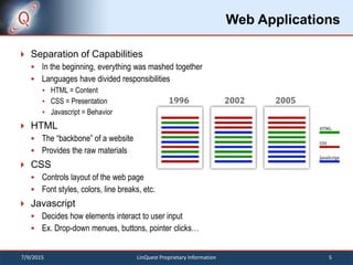 CM Web Application Presentation