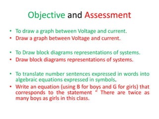 Objective and Assessment
• To draw a graph between Voltage and current.
• Draw a graph between Voltage and current.
• To Draw block diagrams representations of systems.
• Draw block diagrams representations of systems.
• To translate number sentences expressed in words into
algebraic equations expressed in symbols.
• Write an equation (using B for boys and G for girls) that
corresponds to the statement “ There are twice as
many boys as girls in this class.
 