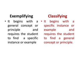 Exemplifying
• It begins with a
general concept or
principle and
requires the student
to find a specific
instance or example
Classifying
• It begins with a
specific instance or
example and
requires the student
to find a general
concept or principle.
 