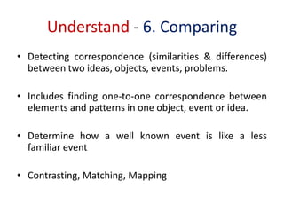 Understand - 6. Comparing
• Detecting correspondence (similarities & differences)
between two ideas, objects, events, problems.
• Includes finding one-to-one correspondence between
elements and patterns in one object, event or idea.
• Determine how a well known event is like a less
familiar event
• Contrasting, Matching, Mapping
 