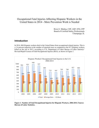 Occupational Fatal Injuries Affecting Hispanic Workers in the
United States in 2014 - More Prevention Work is Needed
Rixio E. Medina, CSP, ASP, STS, CPP
Board of Certified Safety Professionals
Champaign, IL
Introduction
In 2014, 804 Hispanic workers died in the United States from occupational related injuries. This is
a 1.6 percent reduction in the number of reported cases as compared to the 817 Hispanic workers
killed on the job in 2013, according to U.S. Department of Labor Bureau of Labor Statistics’
Revised Report Census of Fatal Occupational Injuries (BLS), as shown in Figure 1.
Figure 1. Number of Fatal Occupational Injuries for Hispanic Workers, 2004-2014. Source:
Bureau of Labor Statistics.
902 923
990
937
804
713 707
749 748
817 804
596
638
667
634
503
429 441
512
484
542
513
306 285
323 303 301 284 266
237
264 275 286
0
100
200
300
400
500
600
700
800
900
1000
2004 2005 2006 2007 2008 2009 2010 2011 2012 2013 2014
Hispanic Workers' Occupational Fatal Injuries in the U.S.
2004-2014
Total Foreign Born US Born
 