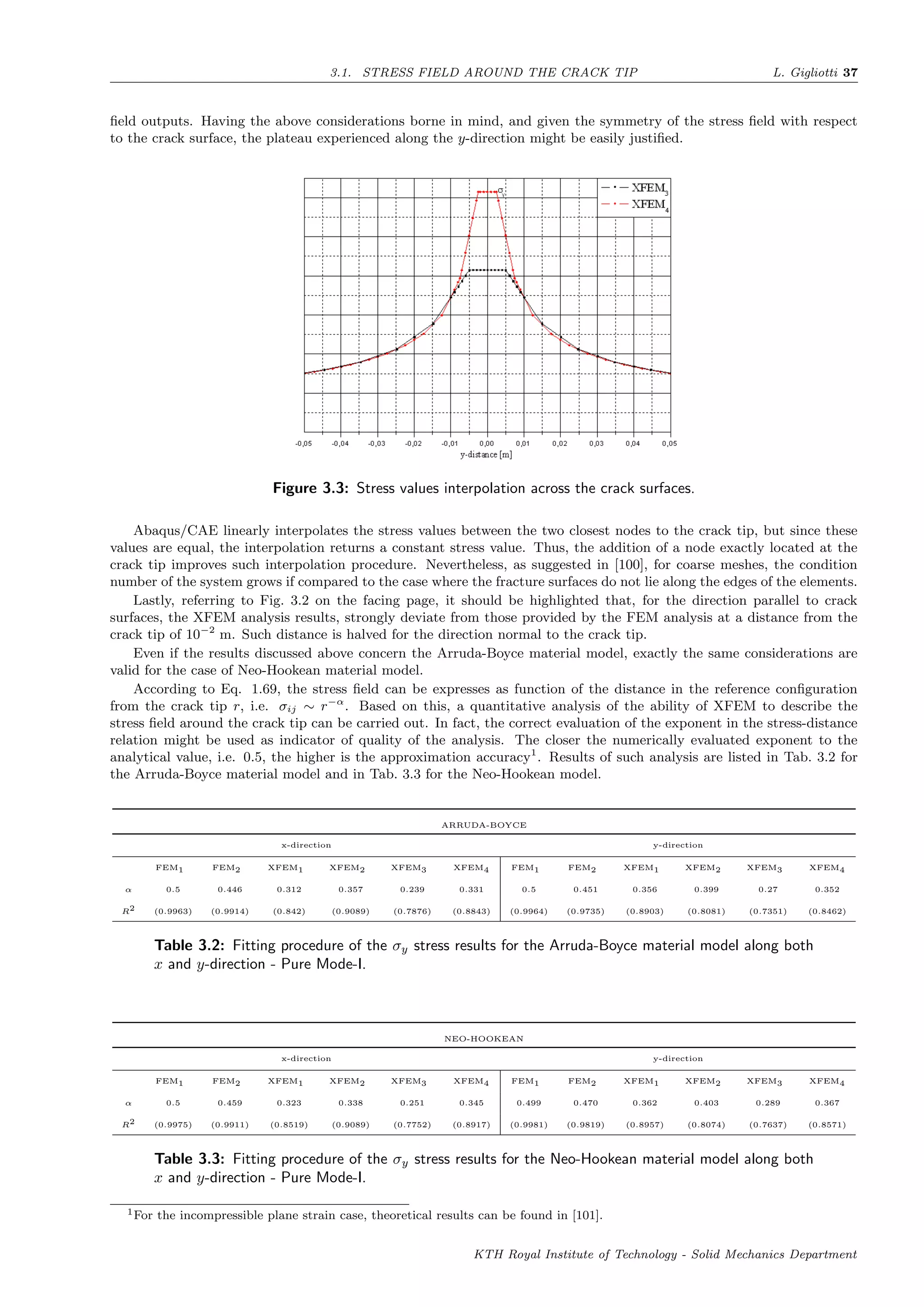 3.1. STRESS FIELD AROUND THE CRACK TIP L. Gigliotti 37
ﬁeld outputs. Having the above considerations borne in mind, and given the symmetry of the stress ﬁeld with respect
to the crack surface, the plateau experienced along the y-direction might be easily justiﬁed.
Figure 3.3: Stress values interpolation across the crack surfaces.
Abaqus/CAE linearly interpolates the stress values between the two closest nodes to the crack tip, but since these
values are equal, the interpolation returns a constant stress value. Thus, the addition of a node exactly located at the
crack tip improves such interpolation procedure. Nevertheless, as suggested in [100], for coarse meshes, the condition
number of the system grows if compared to the case where the fracture surfaces do not lie along the edges of the elements.
Lastly, referring to Fig. 3.2 on the facing page, it should be highlighted that, for the direction parallel to crack
surfaces, the XFEM analysis results, strongly deviate from those provided by the FEM analysis at a distance from the
crack tip of 10−2
m. Such distance is halved for the direction normal to the crack tip.
Even if the results discussed above concern the Arruda-Boyce material model, exactly the same considerations are
valid for the case of Neo-Hookean material model.
According to Eq. 1.69, the stress ﬁeld can be expresses as function of the distance in the reference conﬁguration
from the crack tip r, i.e. σij ∼ r−α
. Based on this, a quantitative analysis of the ability of XFEM to describe the
stress ﬁeld around the crack tip can be carried out. In fact, the correct evaluation of the exponent in the stress-distance
relation might be used as indicator of quality of the analysis. The closer the numerically evaluated exponent to the
analytical value, i.e. 0.5, the higher is the approximation accuracy1
. Results of such analysis are listed in Tab. 3.2 for
the Arruda-Boyce material model and in Tab. 3.3 for the Neo-Hookean model.
ARRUDA-BOYCE
x-direction y-direction
FEM1 FEM2 XFEM1 XFEM2 XFEM3 XFEM4 FEM1 FEM2 XFEM1 XFEM2 XFEM3 XFEM4
α 0.5 0.446 0.312 0.357 0.239 0.331 0.5 0.451 0.356 0.399 0.27 0.352
R2 (0.9963) (0.9914) (0.842) (0.9089) (0.7876) (0.8843) (0.9964) (0.9735) (0.8903) (0.8081) (0.7351) (0.8462)
Table 3.2: Fitting procedure of the σy stress results for the Arruda-Boyce material model along both
x and y-direction - Pure Mode-I.
NEO-HOOKEAN
x-direction y-direction
FEM1 FEM2 XFEM1 XFEM2 XFEM3 XFEM4 FEM1 FEM2 XFEM1 XFEM2 XFEM3 XFEM4
α 0.5 0.459 0.323 0.338 0.251 0.345 0.499 0.470 0.362 0.403 0.289 0.367
R2 (0.9975) (0.9911) (0.8519) (0.9089) (0.7752) (0.8917) (0.9981) (0.9819) (0.8957) (0.8074) (0.7637) (0.8571)
Table 3.3: Fitting procedure of the σy stress results for the Neo-Hookean material model along both
x and y-direction - Pure Mode-I.
1For the incompressible plane strain case, theoretical results can be found in [101].
KTH Royal Institute of Technology - Solid Mechanics Department
 