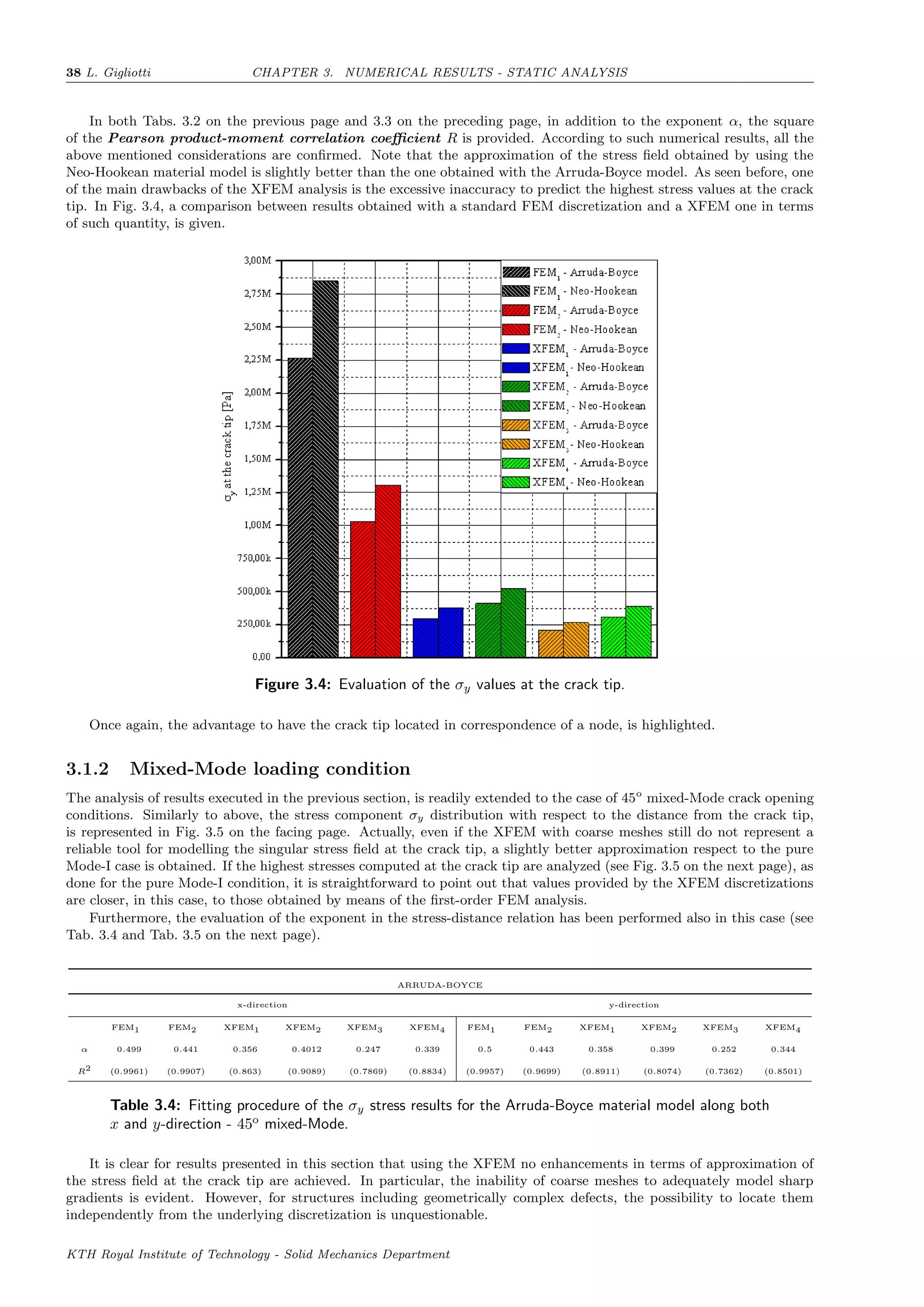 38 L. Gigliotti CHAPTER 3. NUMERICAL RESULTS - STATIC ANALYSIS
In both Tabs. 3.2 on the previous page and 3.3 on the preceding page, in addition to the exponent α, the square
of the Pearson product-moment correlation coeﬃcient R is provided. According to such numerical results, all the
above mentioned considerations are conﬁrmed. Note that the approximation of the stress ﬁeld obtained by using the
Neo-Hookean material model is slightly better than the one obtained with the Arruda-Boyce model. As seen before, one
of the main drawbacks of the XFEM analysis is the excessive inaccuracy to predict the highest stress values at the crack
tip. In Fig. 3.4, a comparison between results obtained with a standard FEM discretization and a XFEM one in terms
of such quantity, is given.
Figure 3.4: Evaluation of the σy values at the crack tip.
Once again, the advantage to have the crack tip located in correspondence of a node, is highlighted.
3.1.2 Mixed-Mode loading condition
The analysis of results executed in the previous section, is readily extended to the case of 45o
mixed-Mode crack opening
conditions. Similarly to above, the stress component σy distribution with respect to the distance from the crack tip,
is represented in Fig. 3.5 on the facing page. Actually, even if the XFEM with coarse meshes still do not represent a
reliable tool for modelling the singular stress ﬁeld at the crack tip, a slightly better approximation respect to the pure
Mode-I case is obtained. If the highest stresses computed at the crack tip are analyzed (see Fig. 3.5 on the next page), as
done for the pure Mode-I condition, it is straightforward to point out that values provided by the XFEM discretizations
are closer, in this case, to those obtained by means of the ﬁrst-order FEM analysis.
Furthermore, the evaluation of the exponent in the stress-distance relation has been performed also in this case (see
Tab. 3.4 and Tab. 3.5 on the next page).
ARRUDA-BOYCE
x-direction y-direction
FEM1 FEM2 XFEM1 XFEM2 XFEM3 XFEM4 FEM1 FEM2 XFEM1 XFEM2 XFEM3 XFEM4
α 0.499 0.441 0.356 0.4012 0.247 0.339 0.5 0.443 0.358 0.399 0.252 0.344
R2 (0.9961) (0.9907) (0.863) (0.9089) (0.7869) (0.8834) (0.9957) (0.9699) (0.8911) (0.8074) (0.7362) (0.8501)
Table 3.4: Fitting procedure of the σy stress results for the Arruda-Boyce material model along both
x and y-direction - 45o
mixed-Mode.
It is clear for results presented in this section that using the XFEM no enhancements in terms of approximation of
the stress ﬁeld at the crack tip are achieved. In particular, the inability of coarse meshes to adequately model sharp
gradients is evident. However, for structures including geometrically complex defects, the possibility to locate them
independently from the underlying discretization is unquestionable.
KTH Royal Institute of Technology - Solid Mechanics Department
 